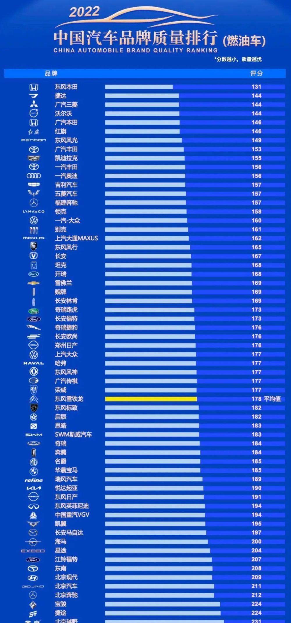 开云体育 开云平台2023我们新能源汽车品牌质量排名：埃安第1比亚迪第3上汽第几？(图2)