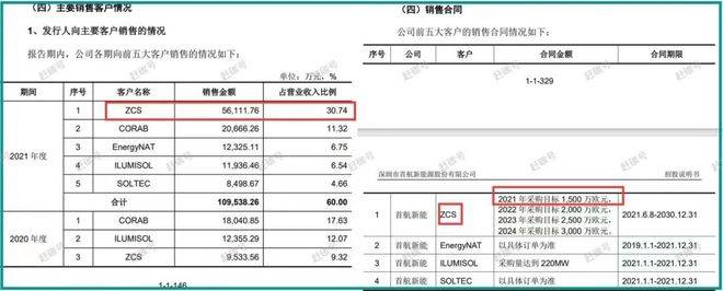 开云APP 开云官网入口造假无下限意大利整个国家装了一亿多逆变器首航新能源硬说自己卖了三个亿(图2)
