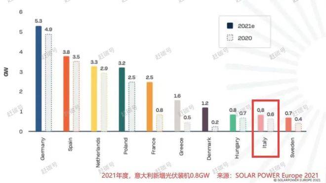 开云APP 开云官网入口造假无下限意大利整个国家装了一亿多逆变器首航新能源硬说自己卖了三个亿(图4)