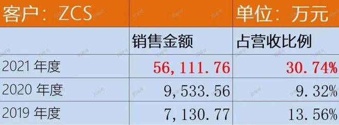 开云APP 开云官网入口造假无下限意大利整个国家装了一亿多逆变器首航新能源硬说自己卖了三个亿(图3)