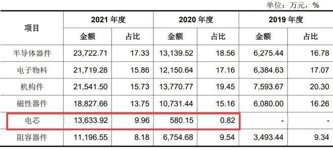 开云APP 开云官网入口造假无下限意大利整个国家装了一亿多逆变器首航新能源硬说自己卖了三个亿(图7)