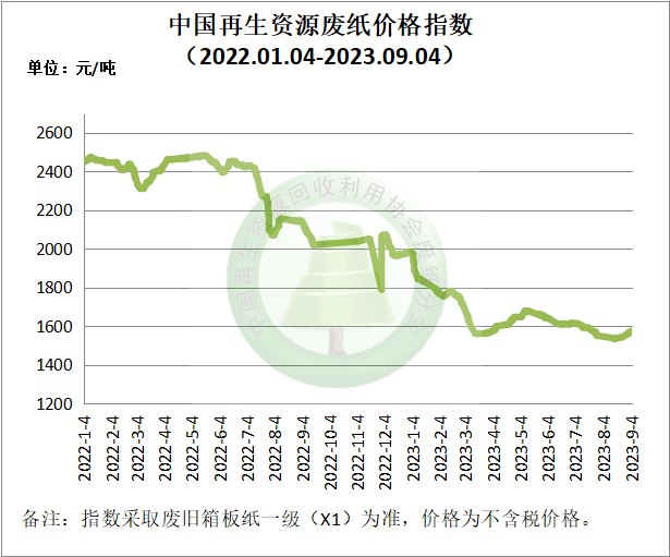 9月4日再生资源价格指开云体育 开云平台数及日报(图3)