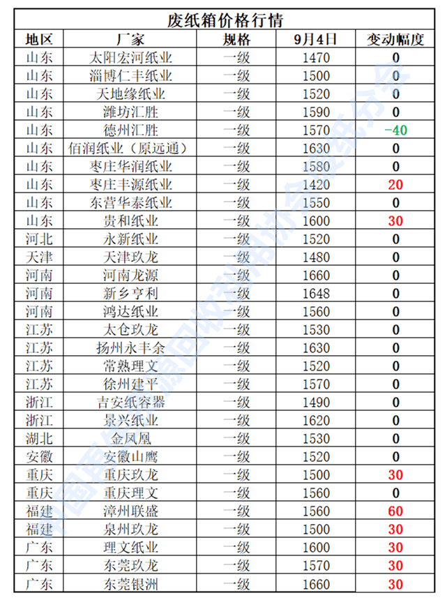 9月4日再生资源价格指开云体育 开云平台数及日报(图4)